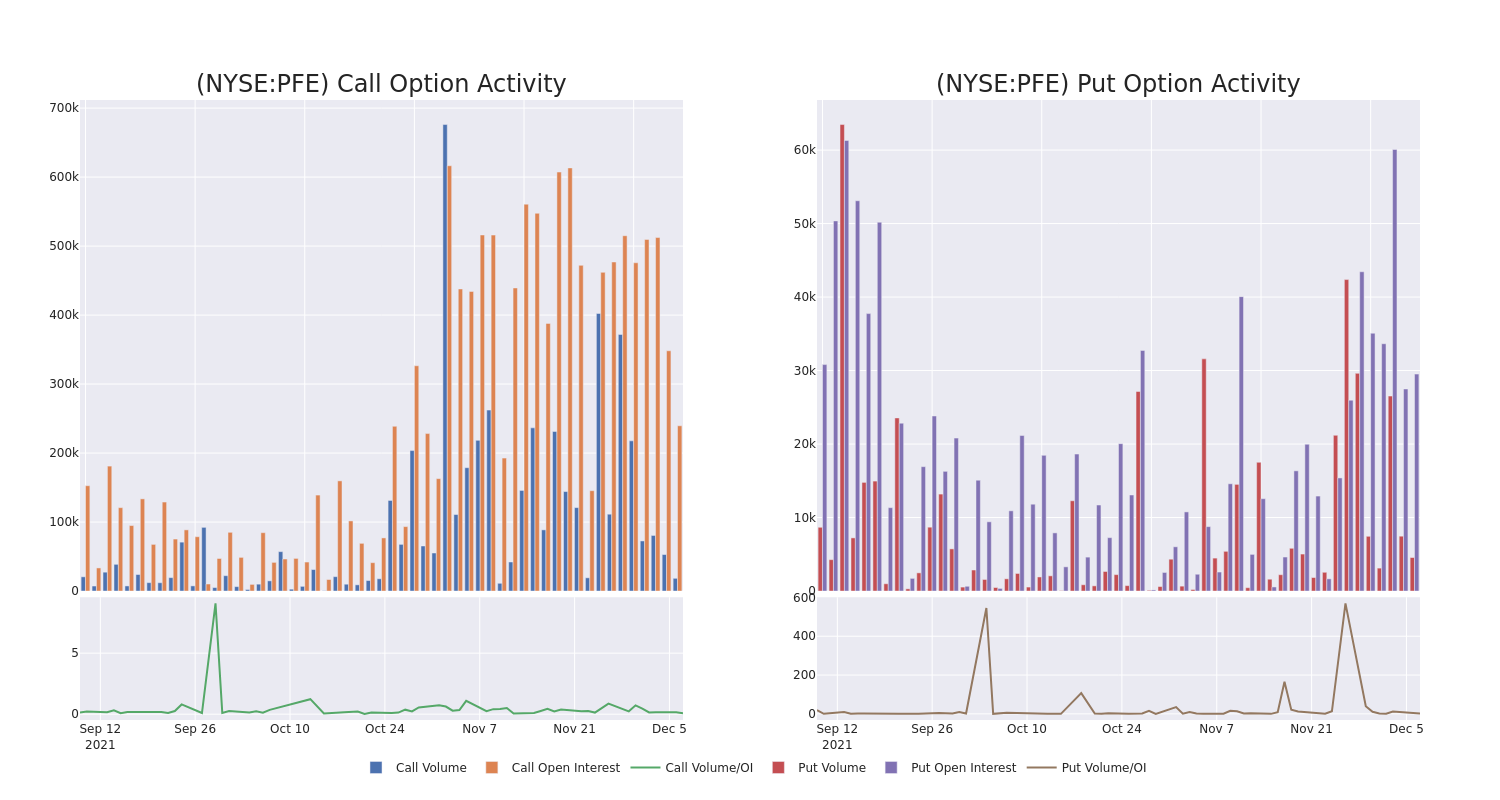 Options Call Chart