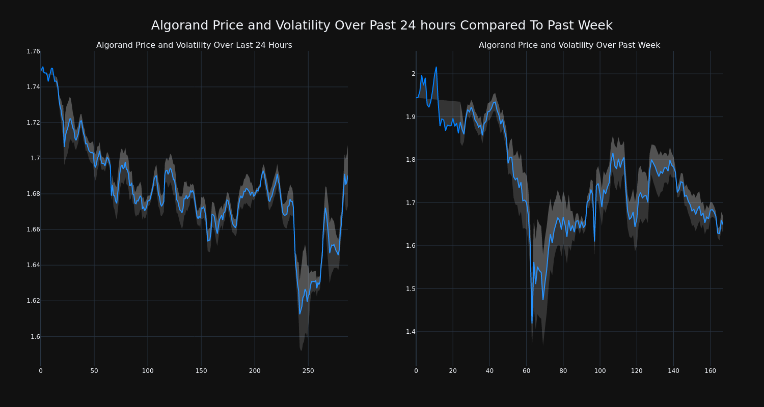 price_chart