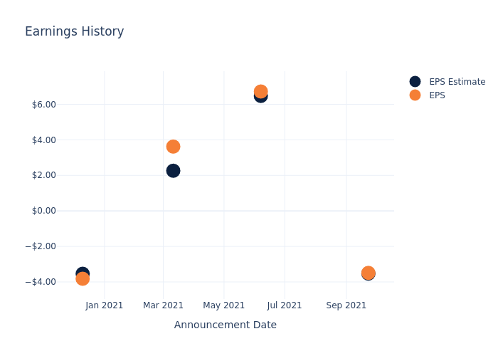 eps graph