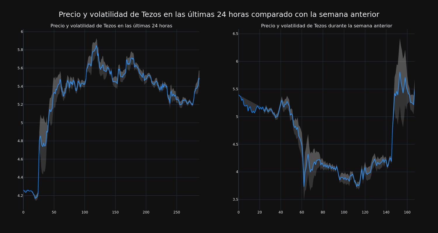 price_chart