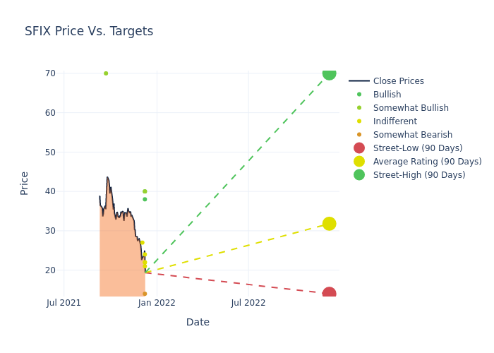 price target chart