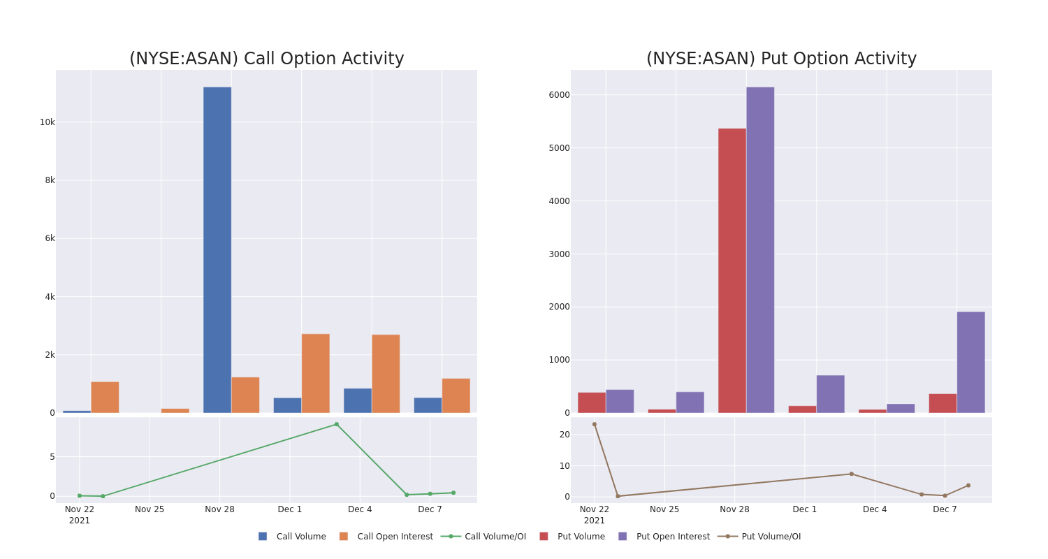 Options Call Chart