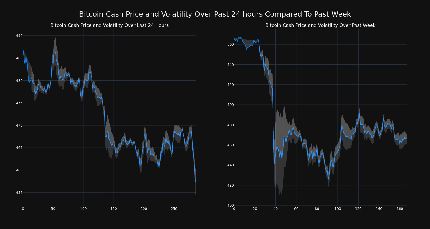 price_chart