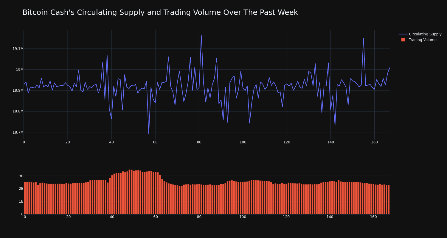 supply_and_vol