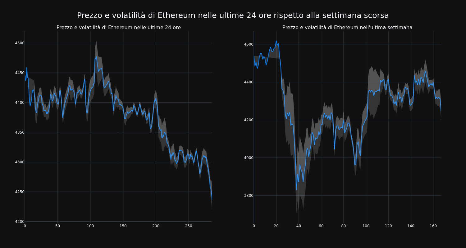 price_chart