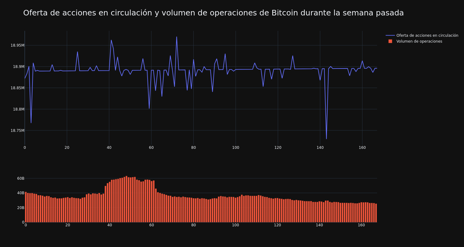 supply_and_vol