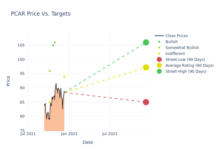 price target chart