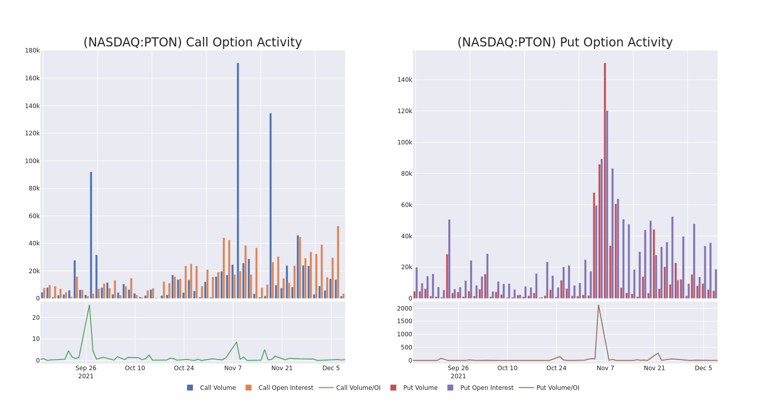 Options Call Chart