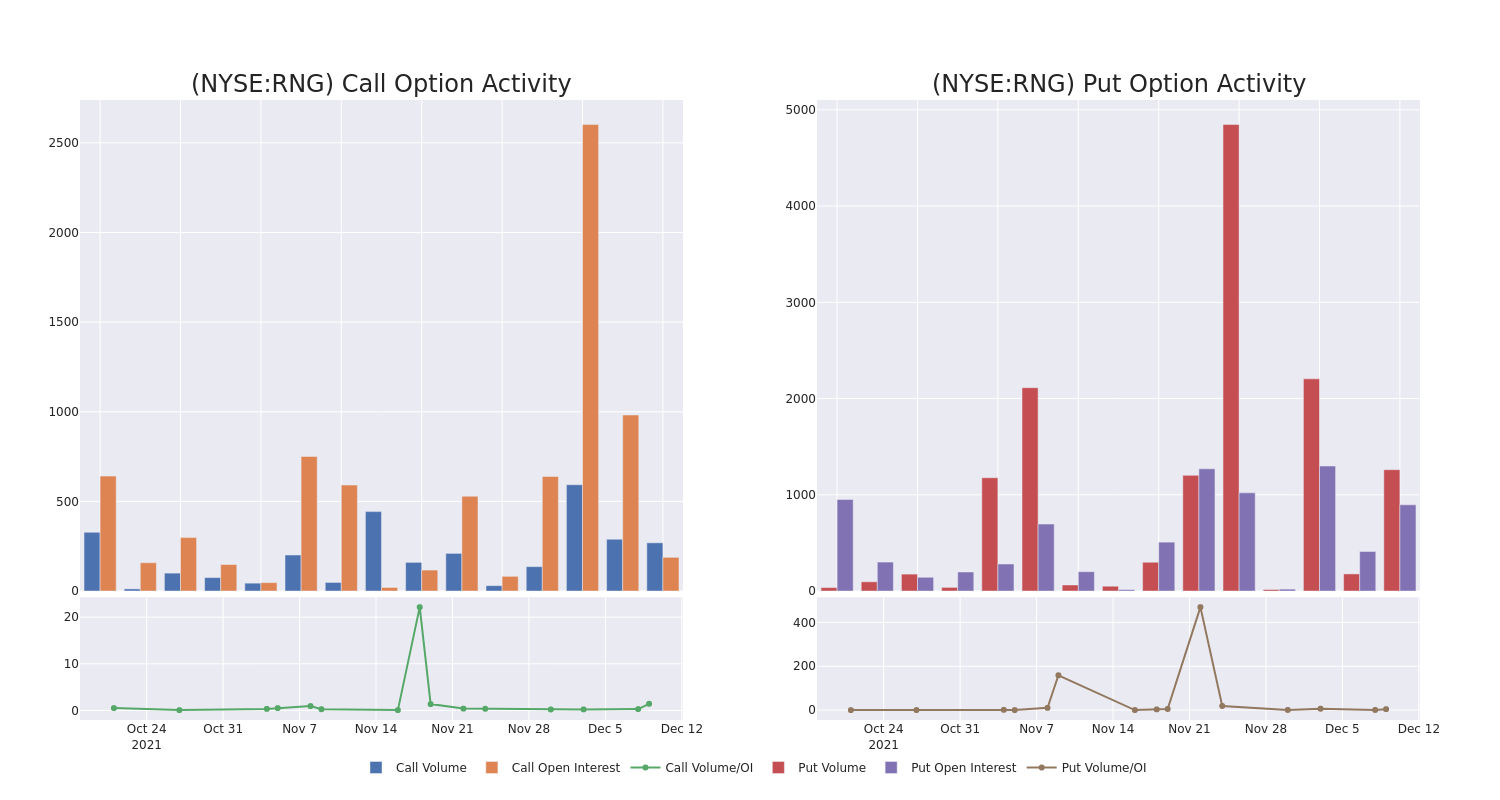 Options Call Chart