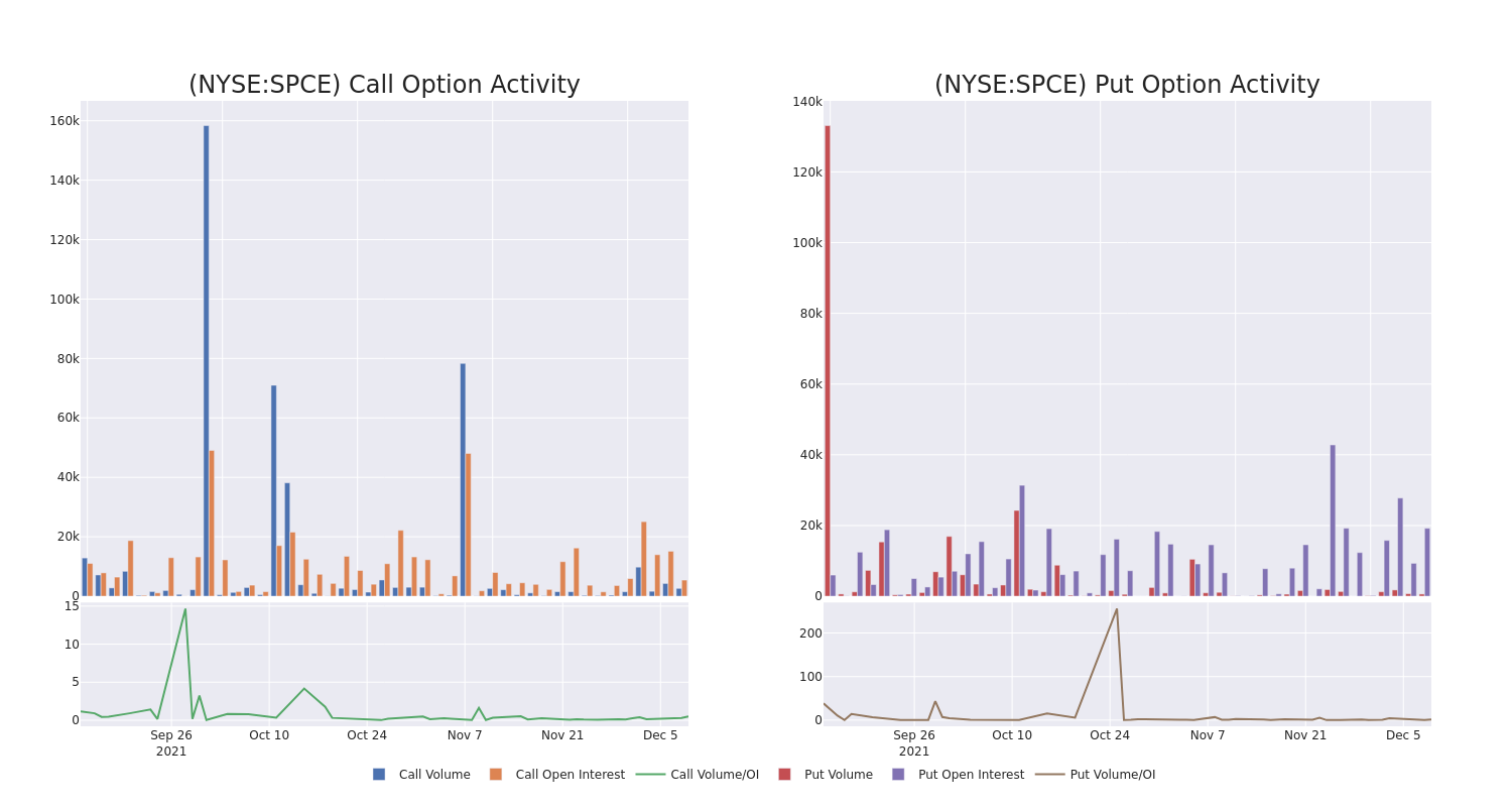 Options Call Chart