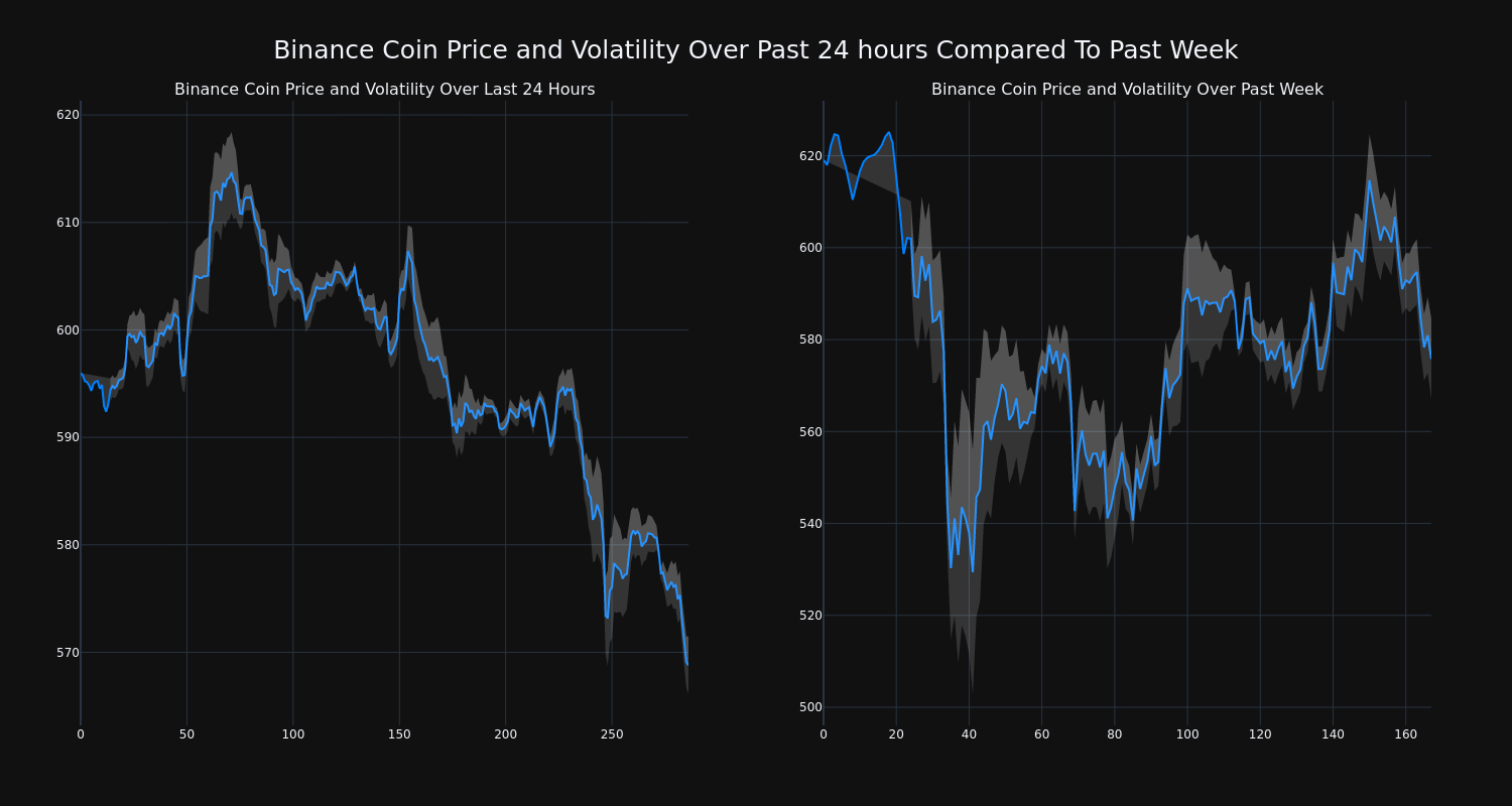 price_chart