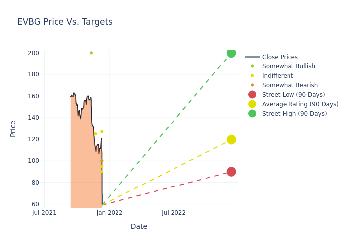 price target chart