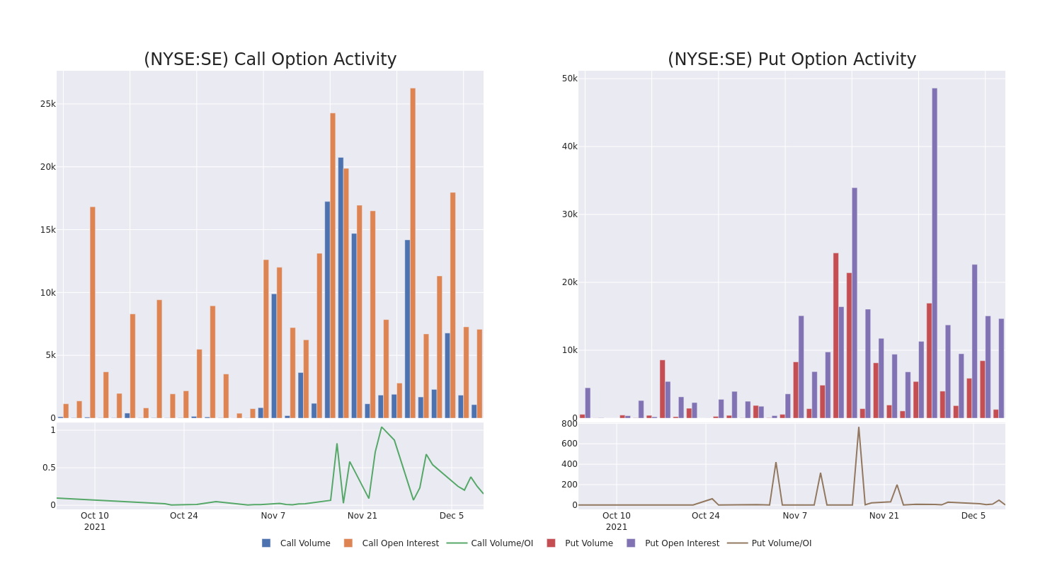 Options Call Chart