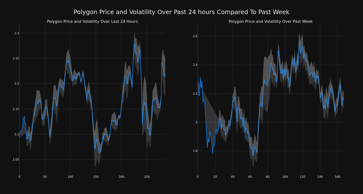 price_chart