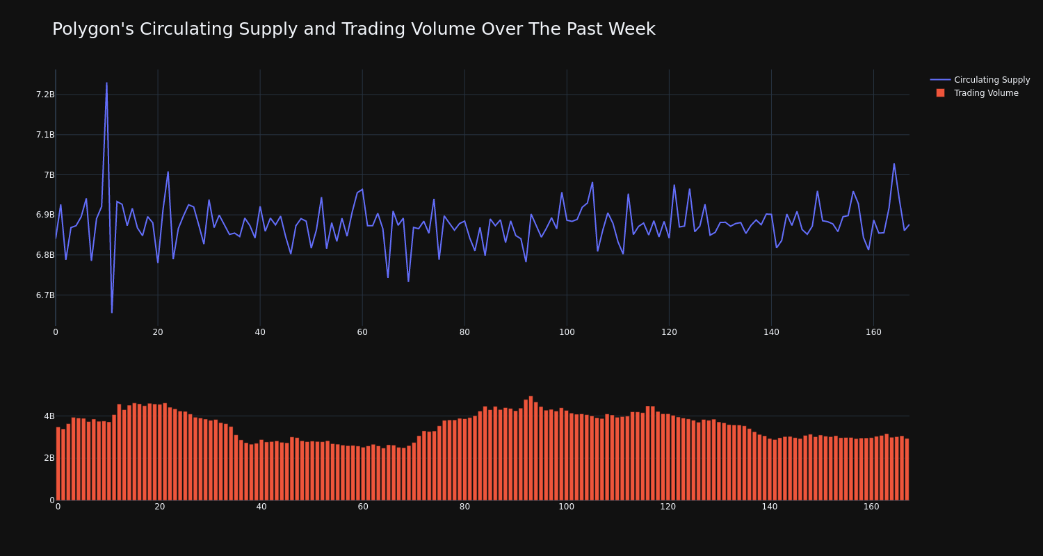 supply_and_vol