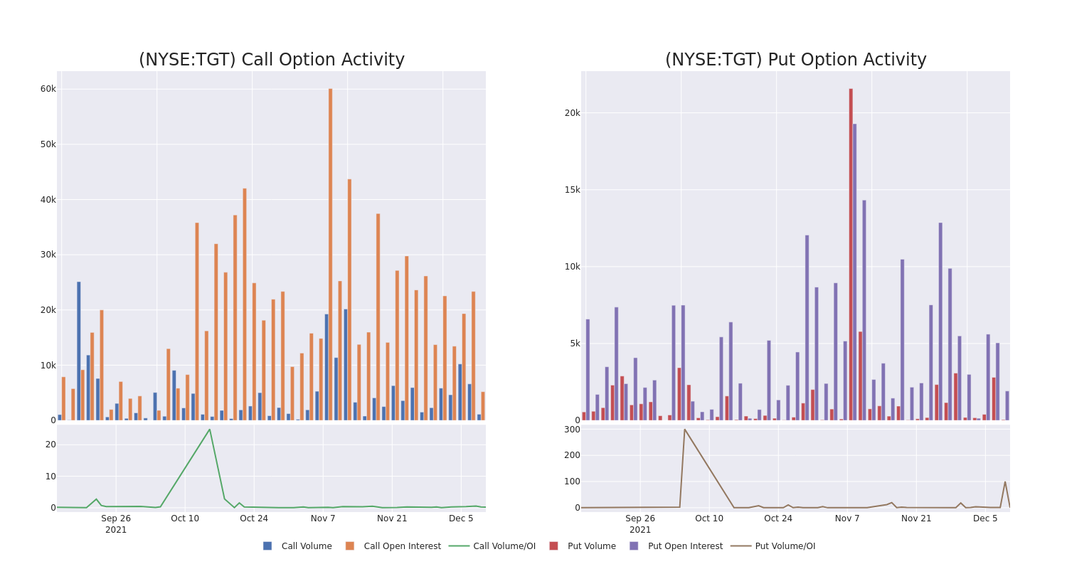 Options Call Chart