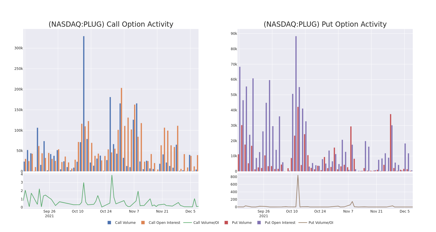 Options Call Chart