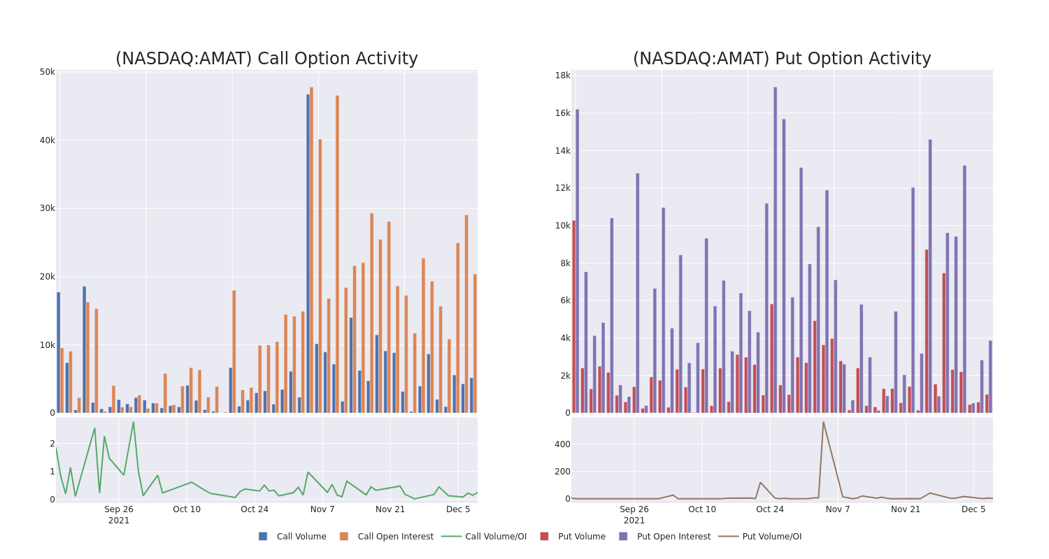 Options Call Chart