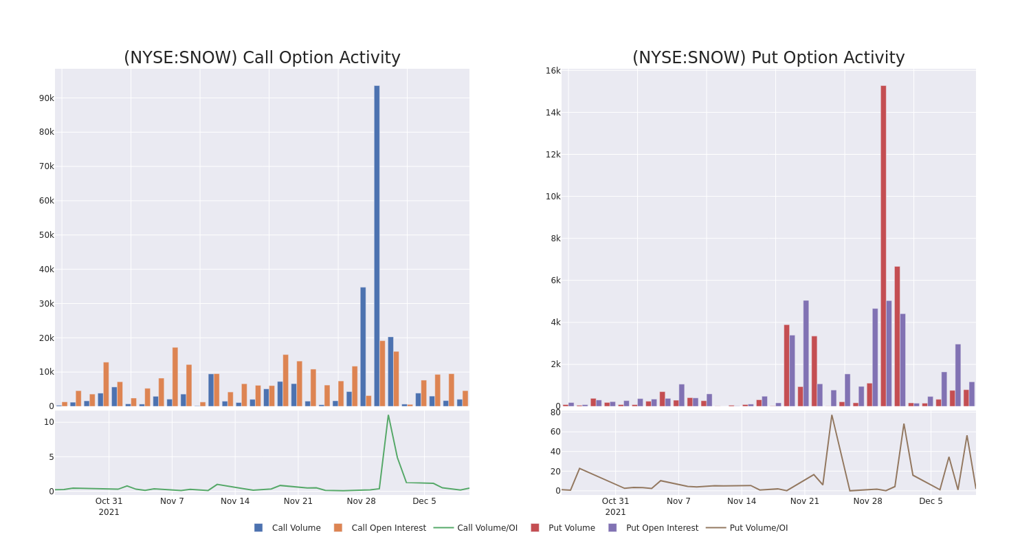 Options Call Chart