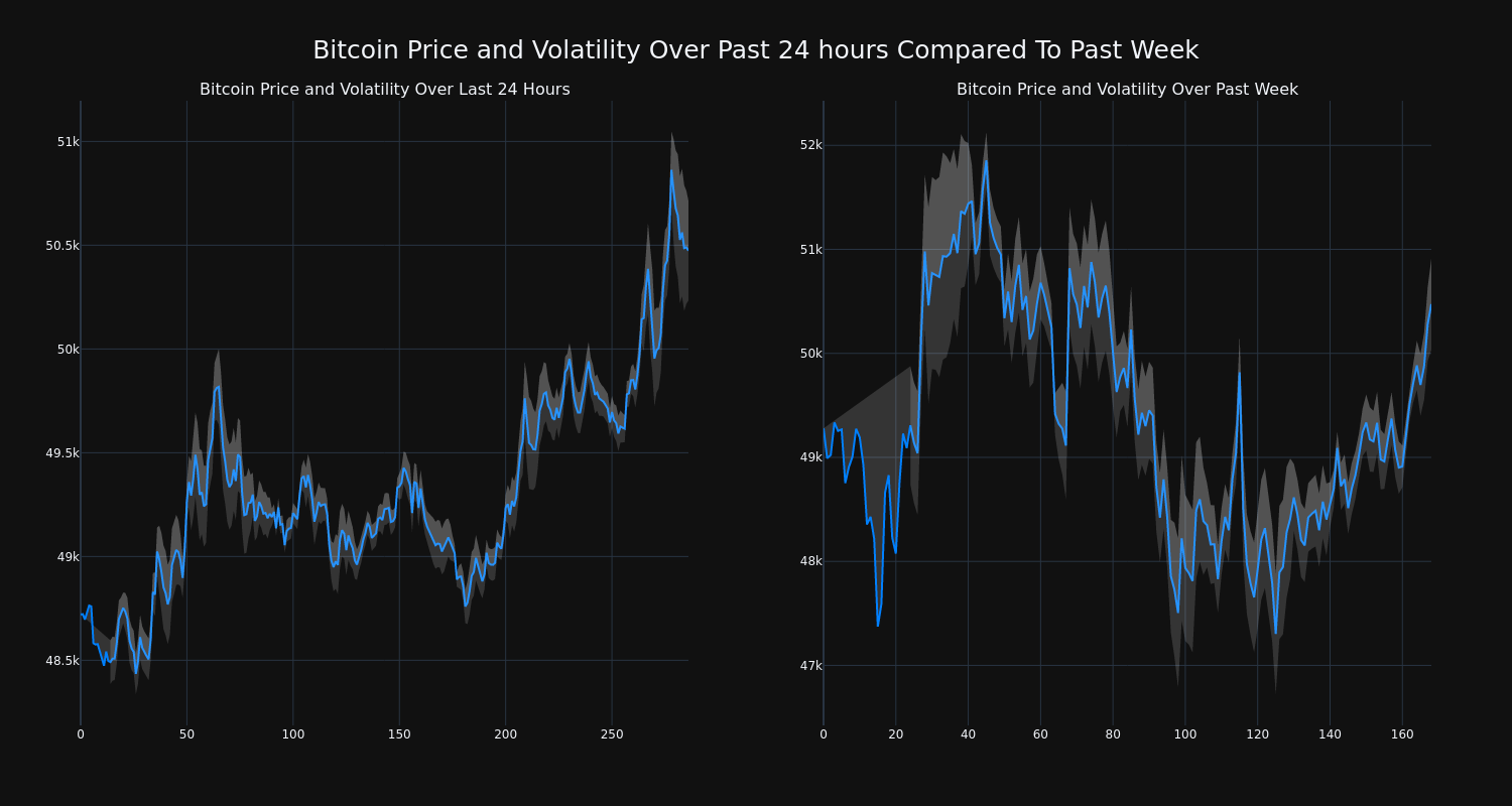 price_chart