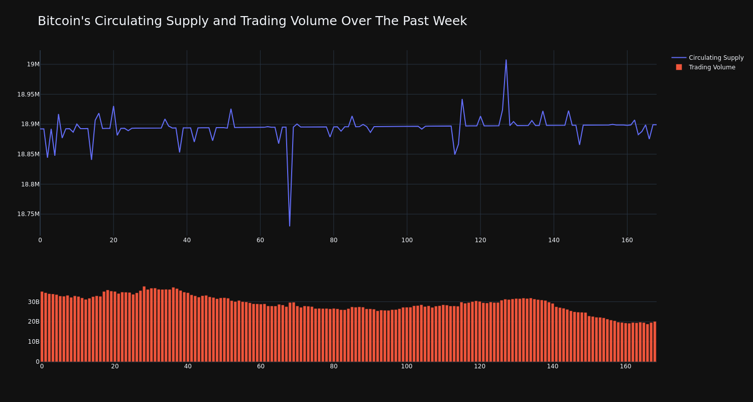 supply_and_vol