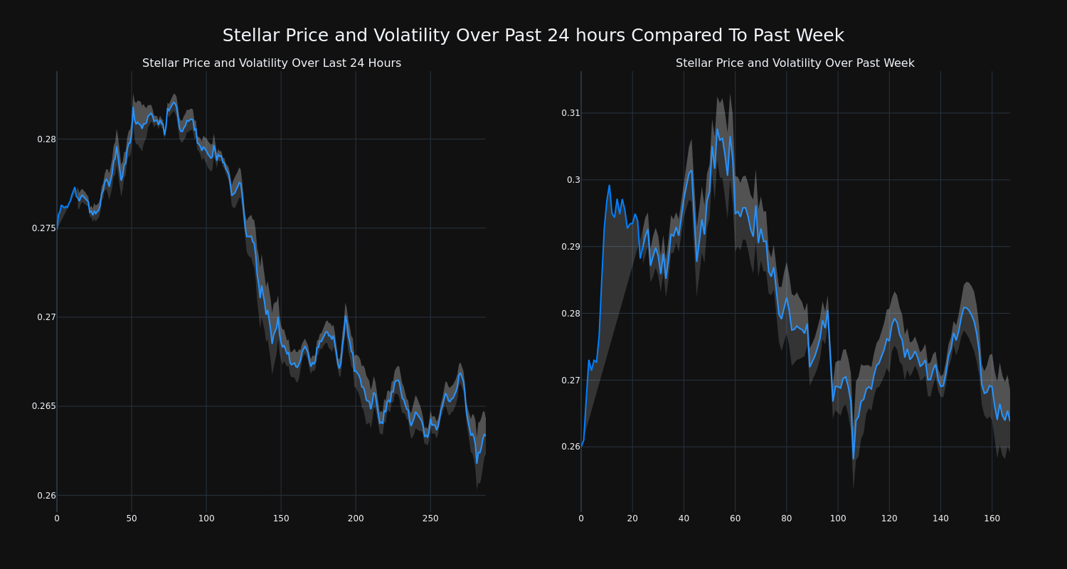 price_chart