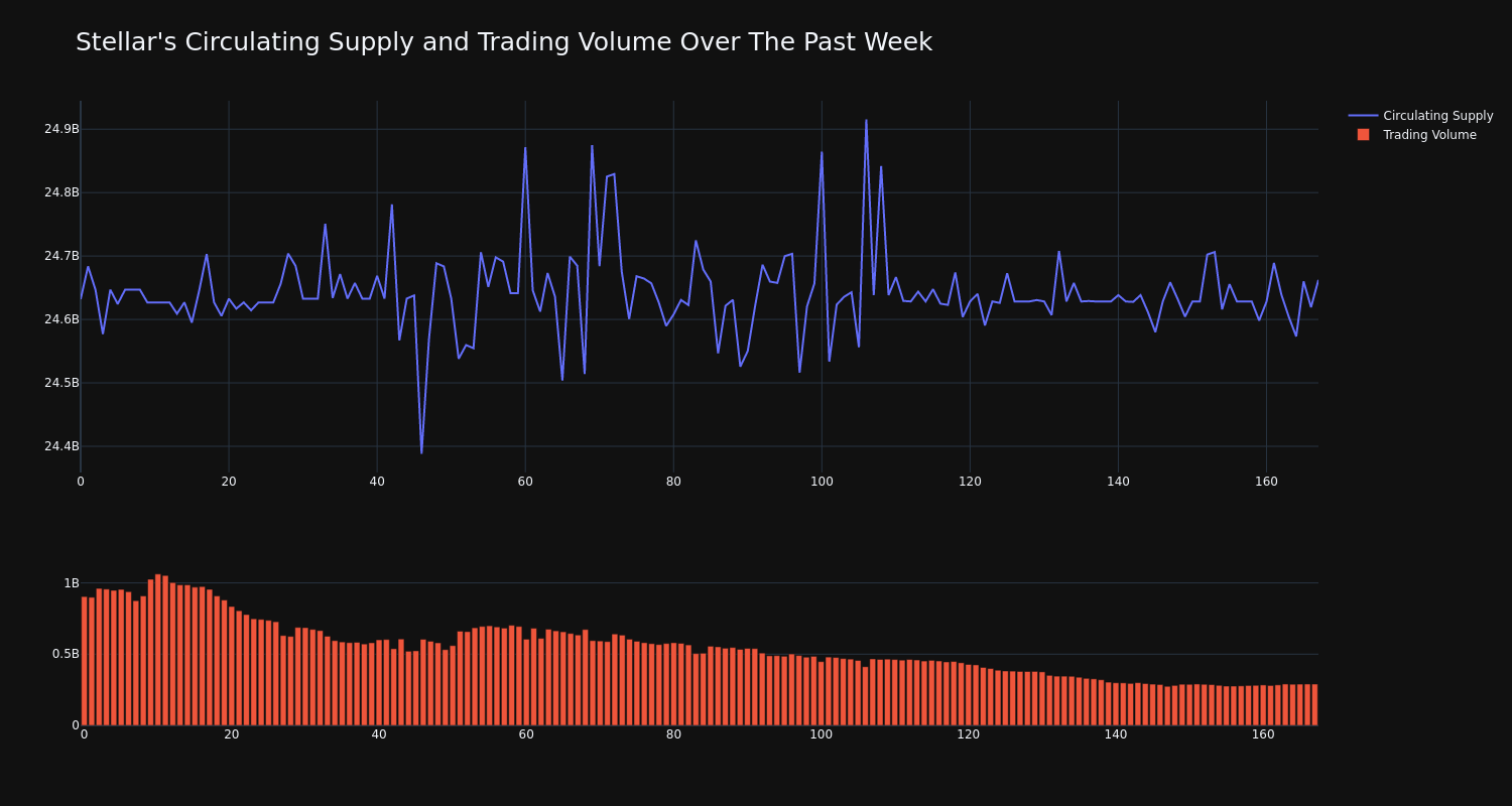 supply_and_vol