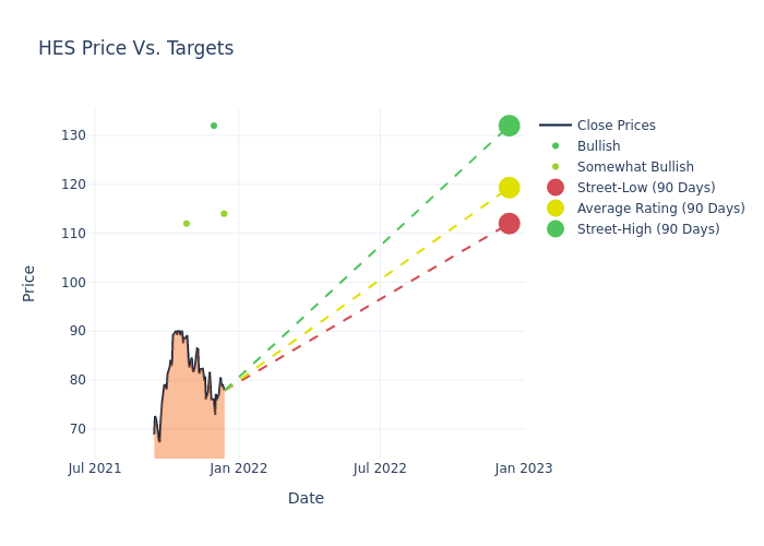 price target chart