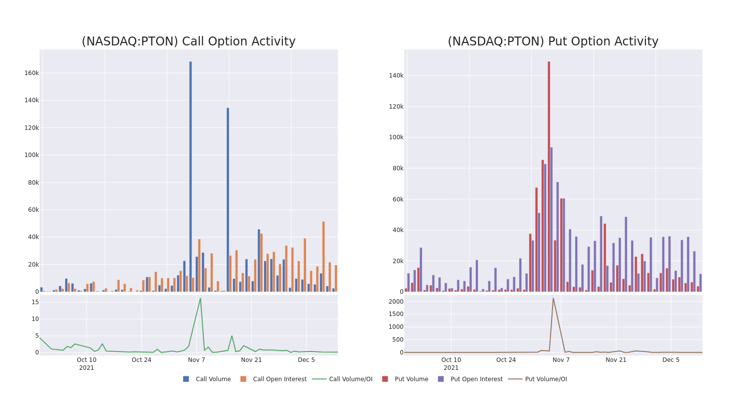 Options Call Chart