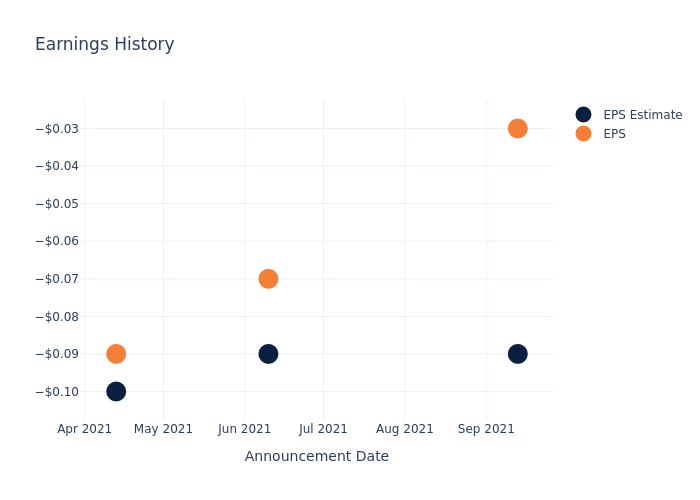 eps graph