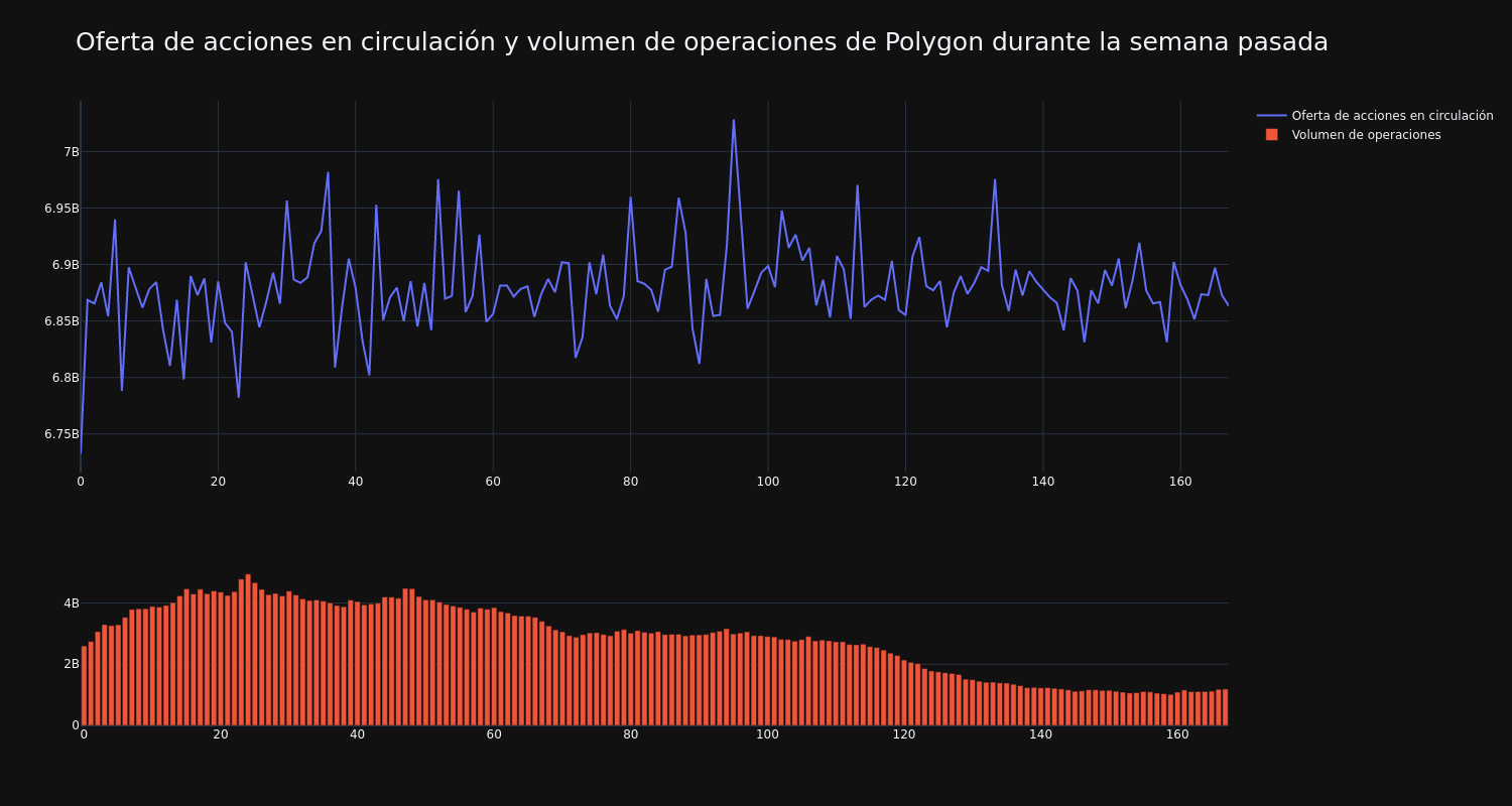 supply_and_vol