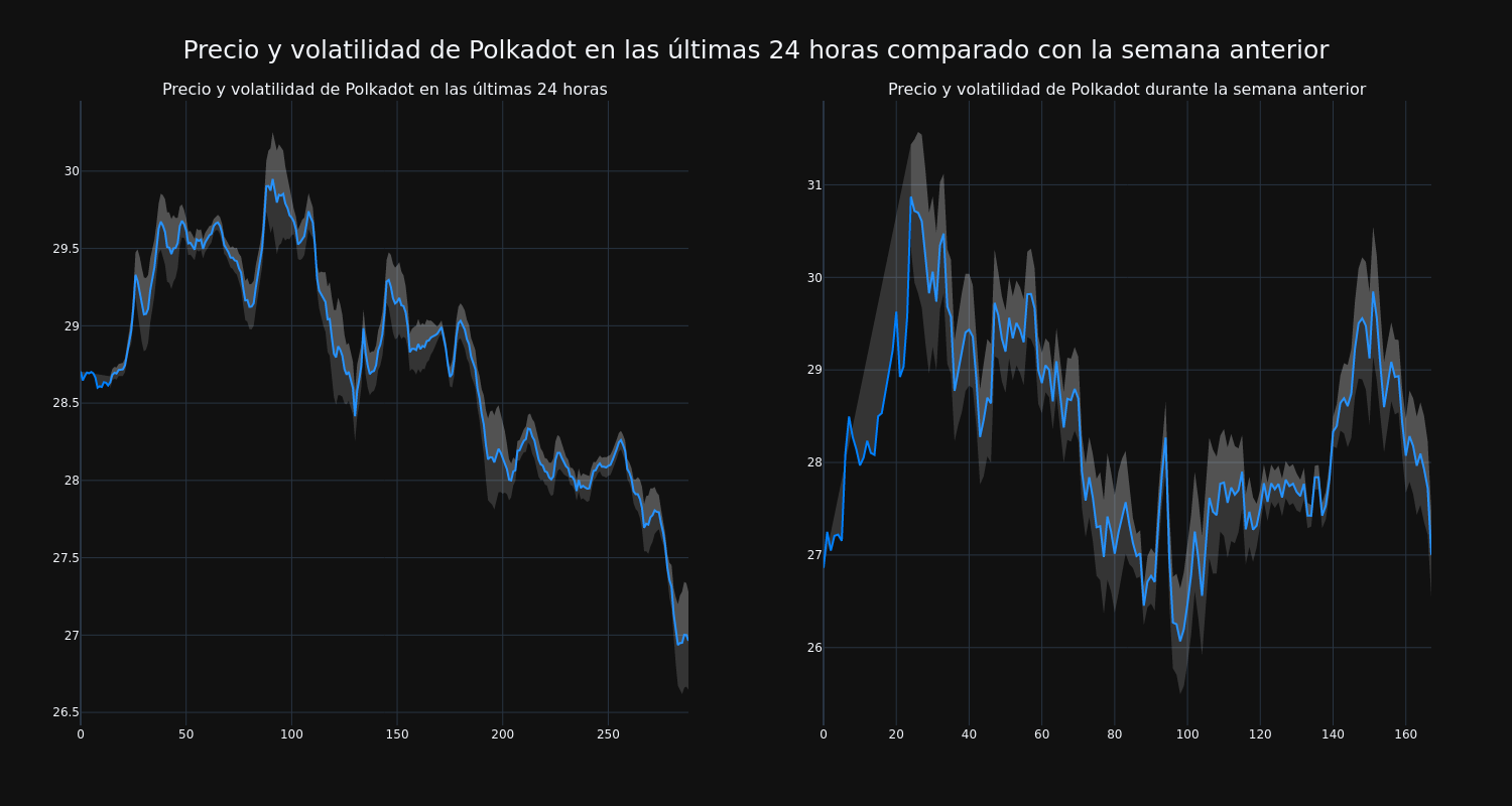 price_chart