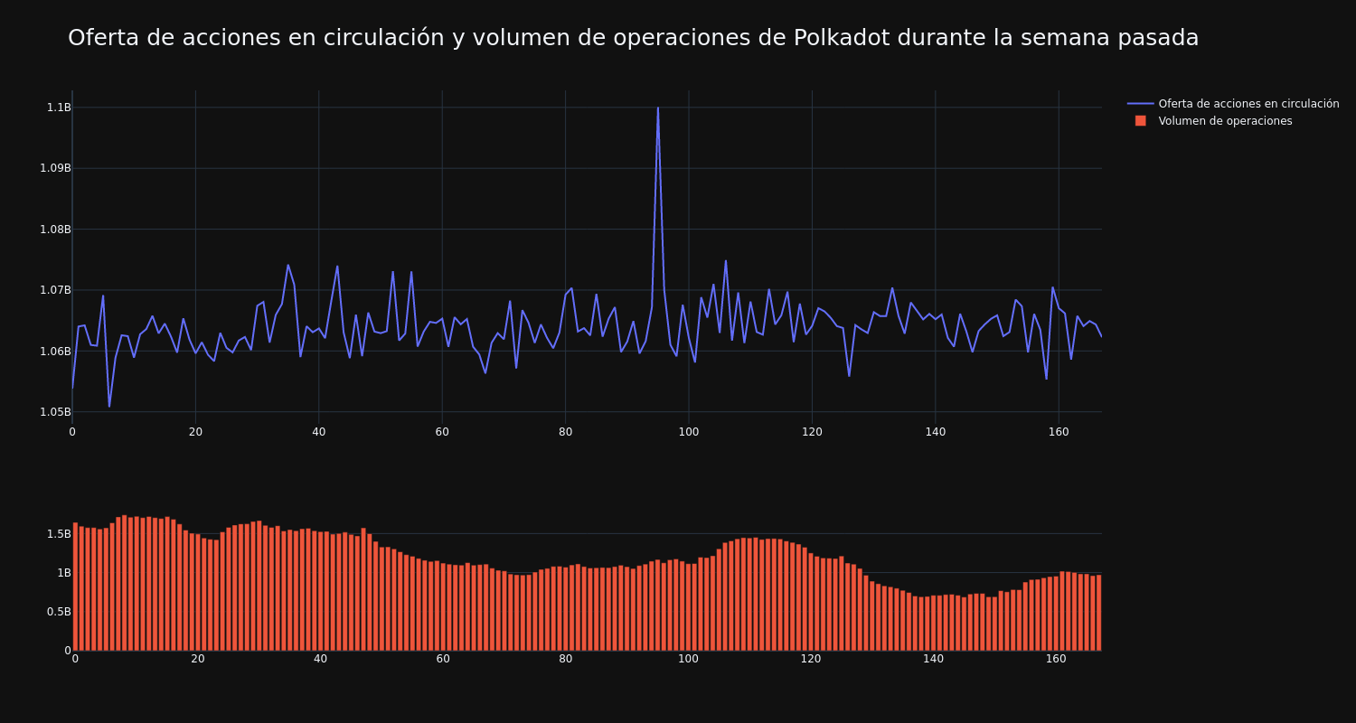 supply_and_vol