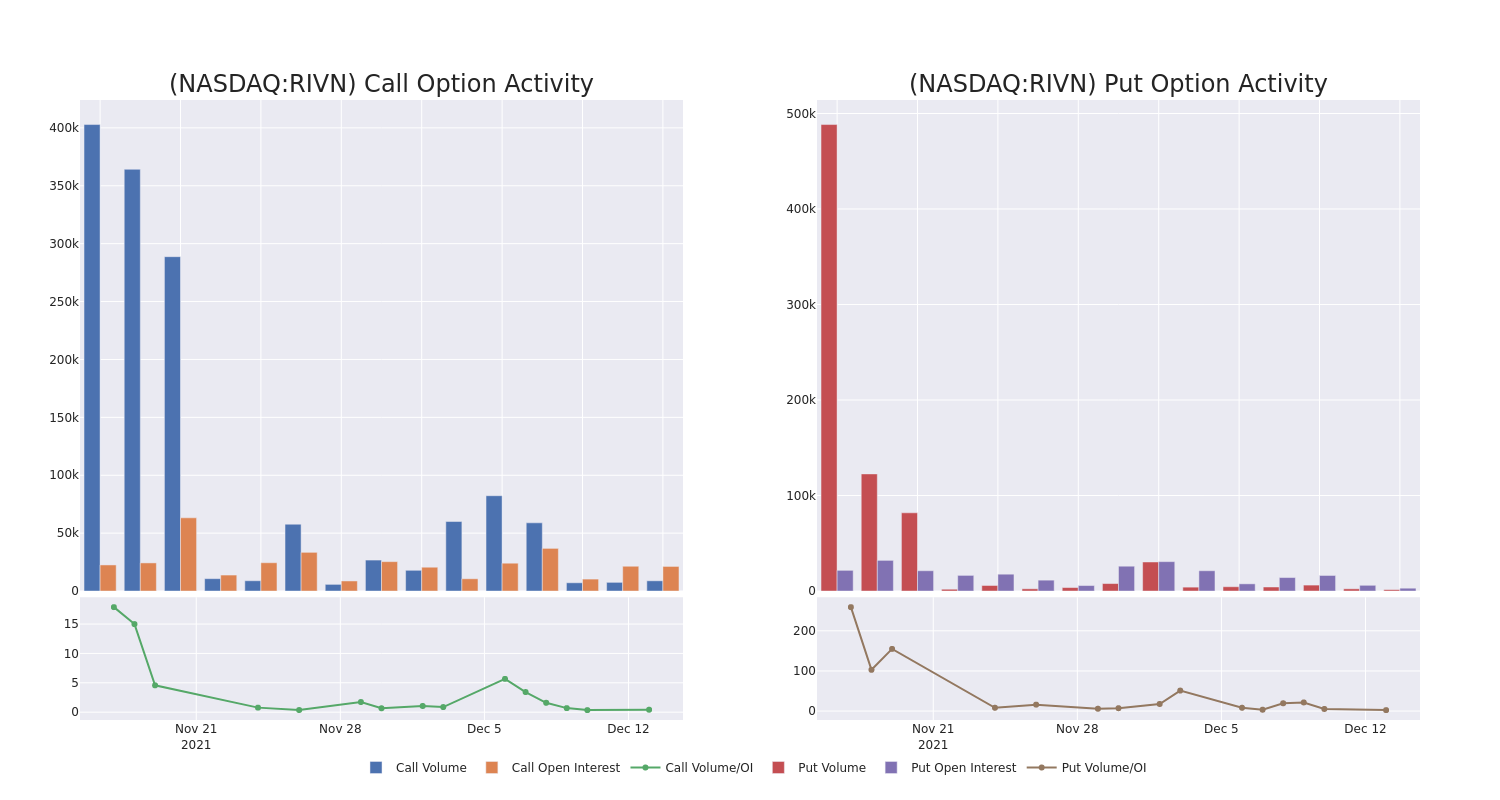 Options Call Chart