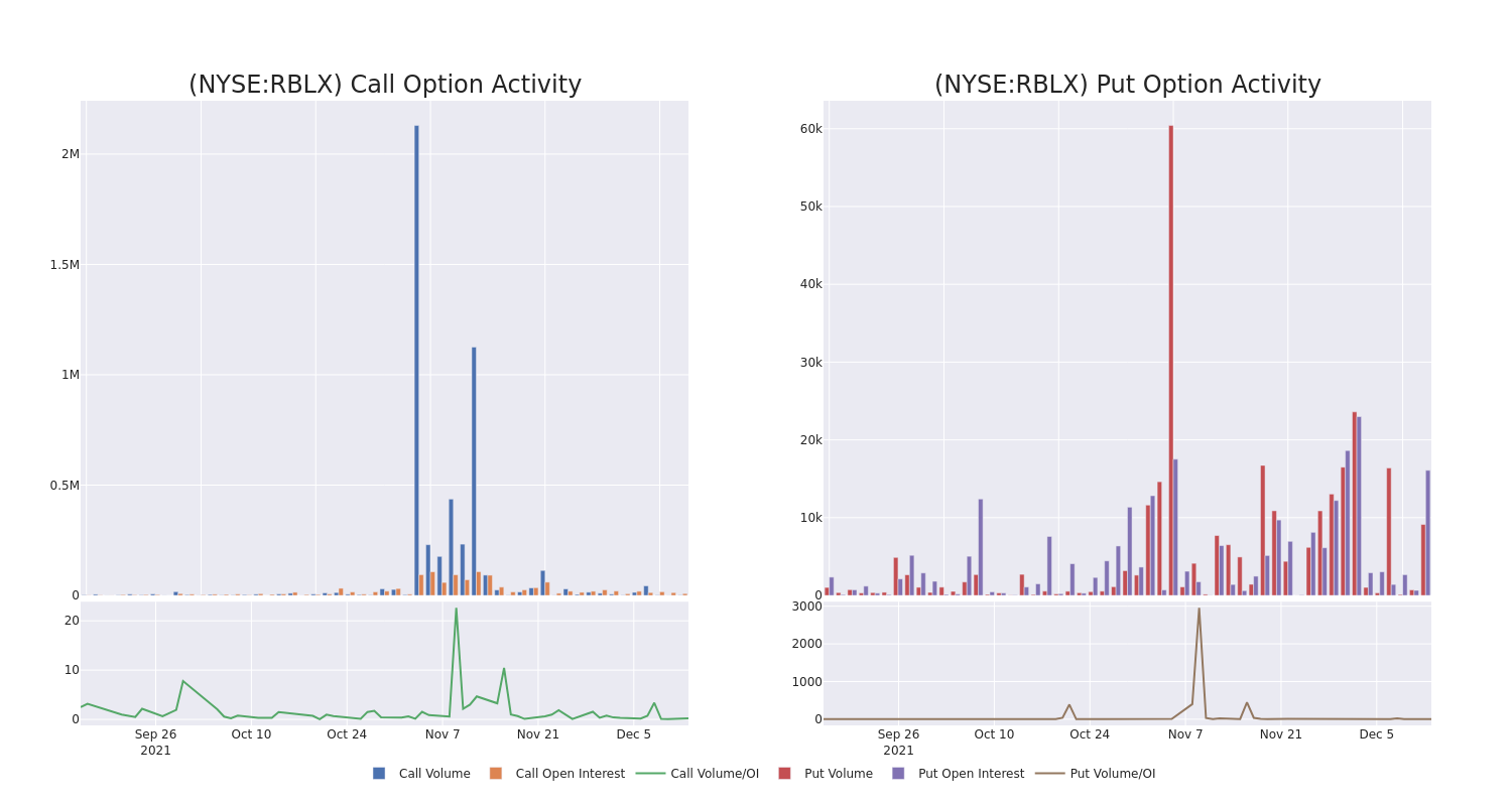 Options Call Chart