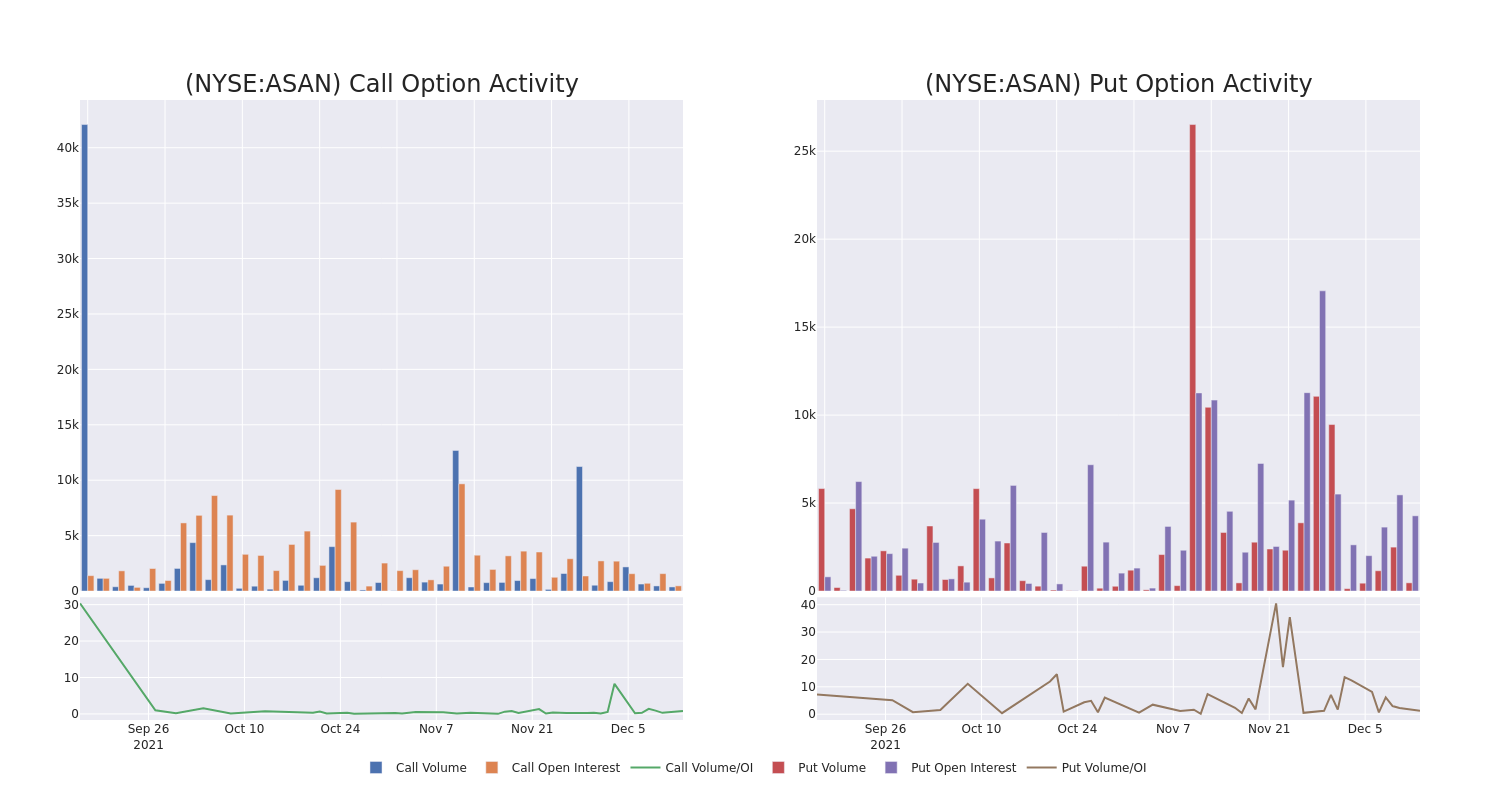 Options Call Chart