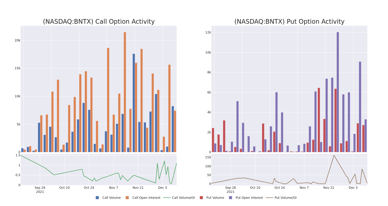 Options Call Chart