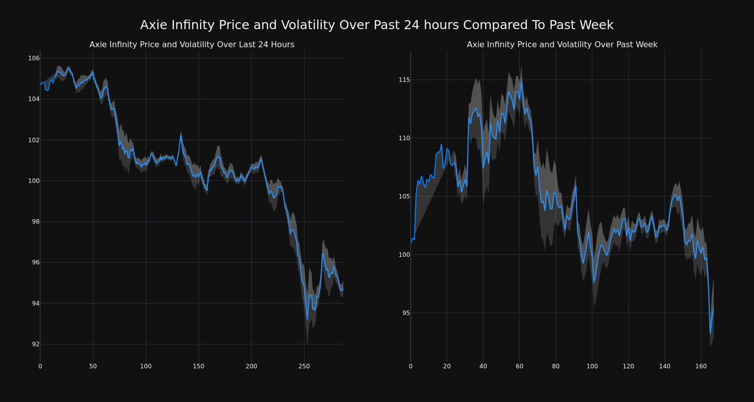 price_chart