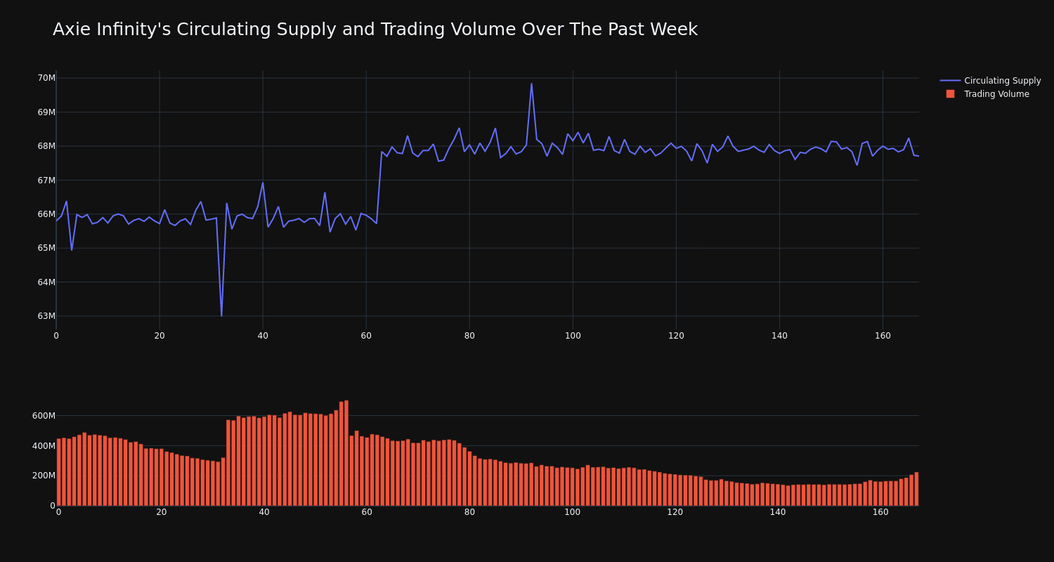 supply_and_vol