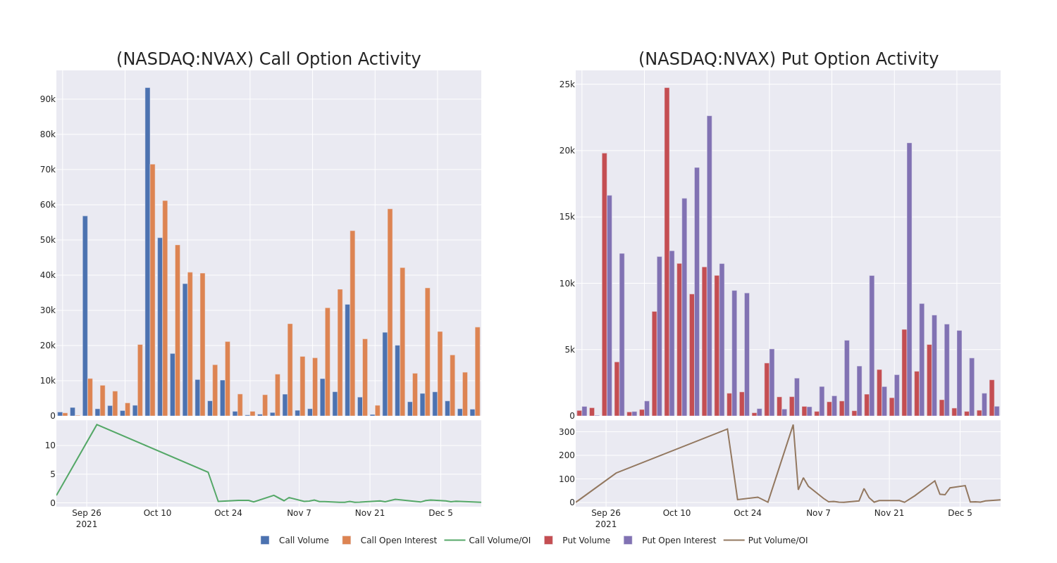 Options Call Chart