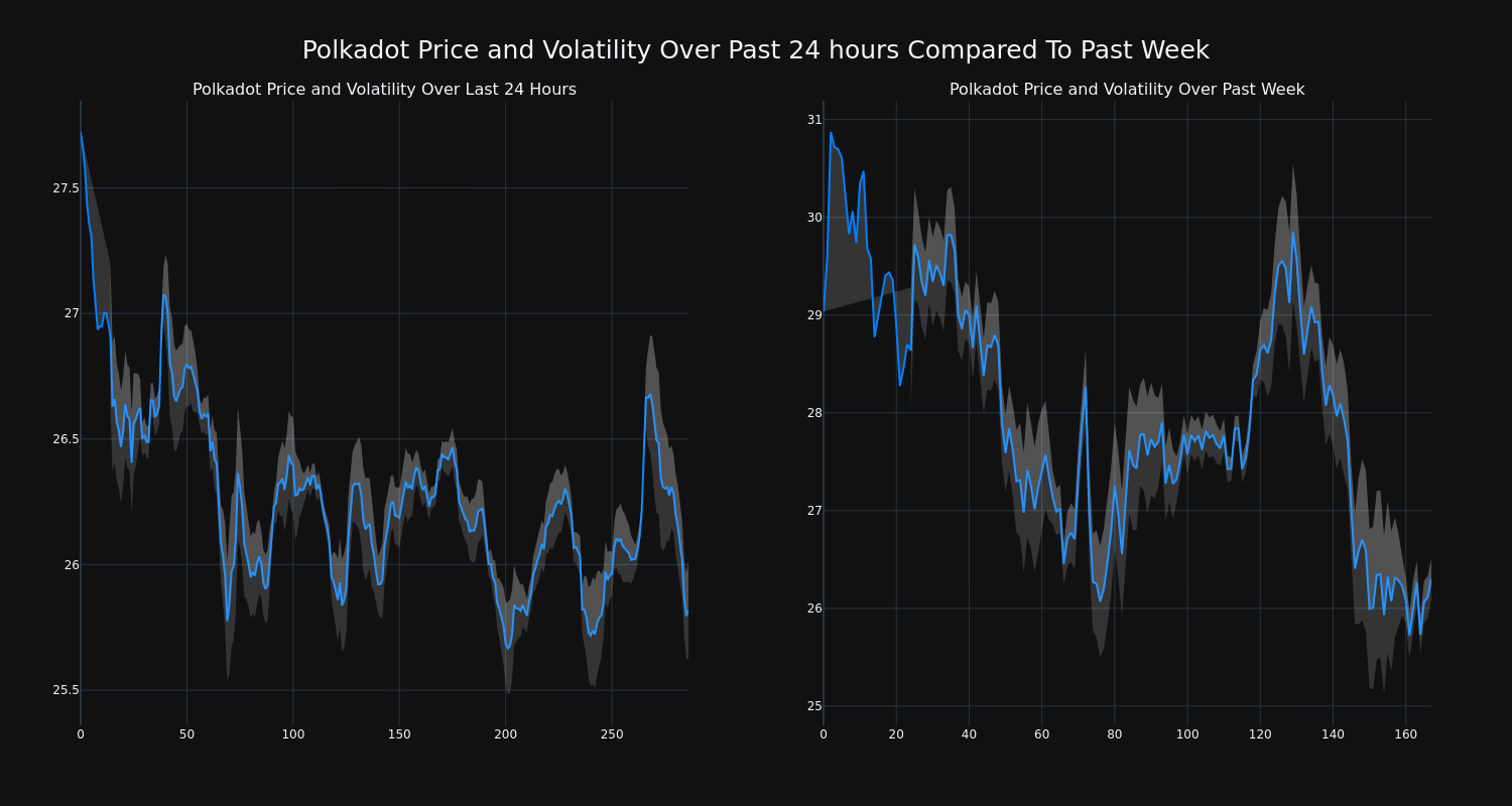 price_chart