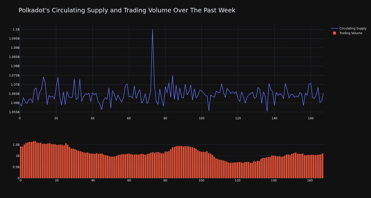 supply_and_vol