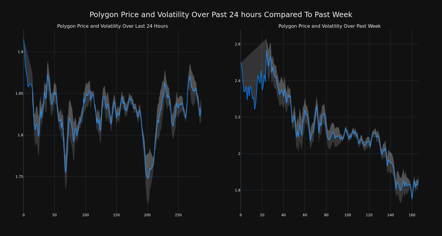 price_chart