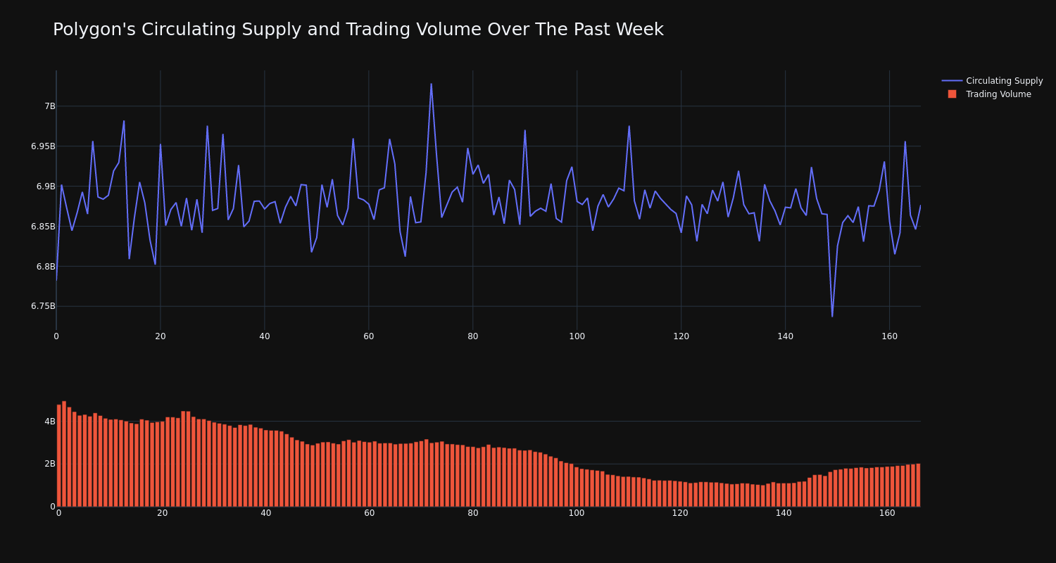 supply_and_vol