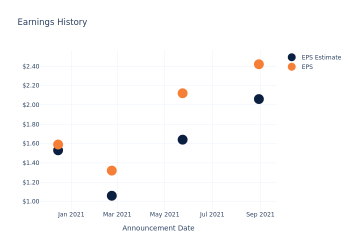 eps graph