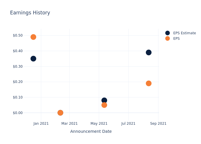 eps graph