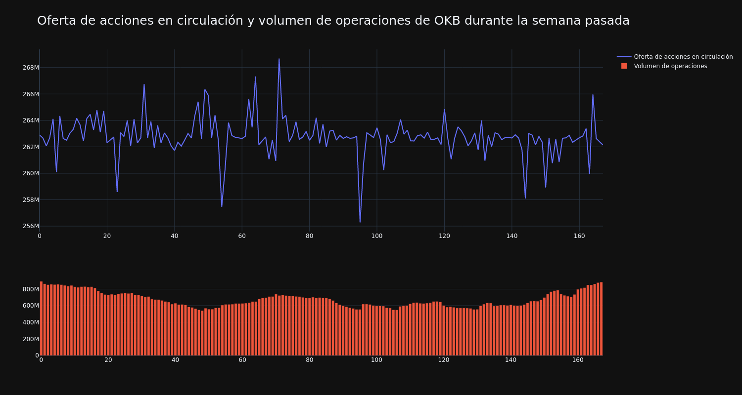 supply_and_vol