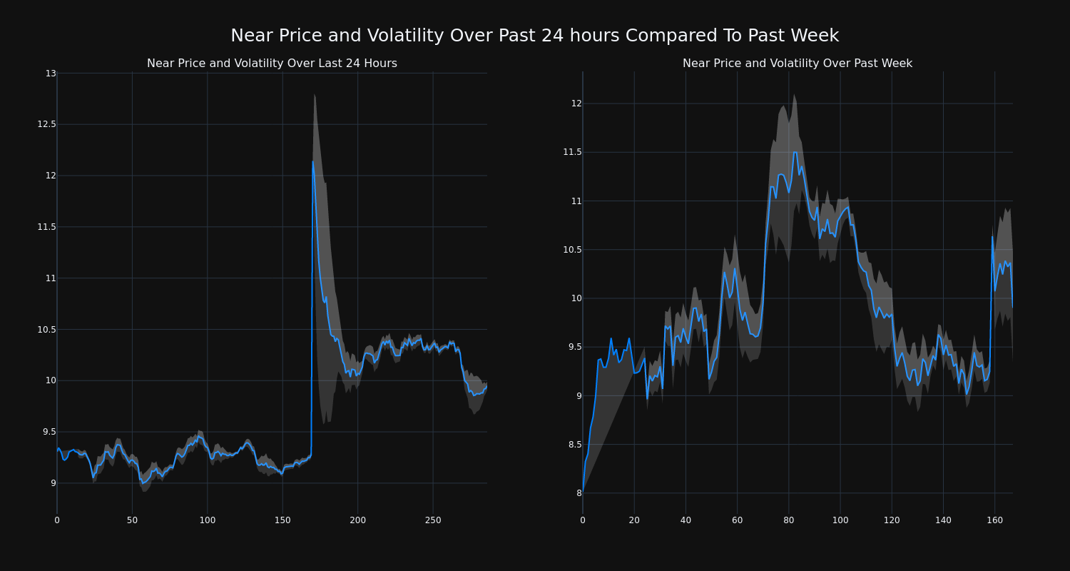 price_chart