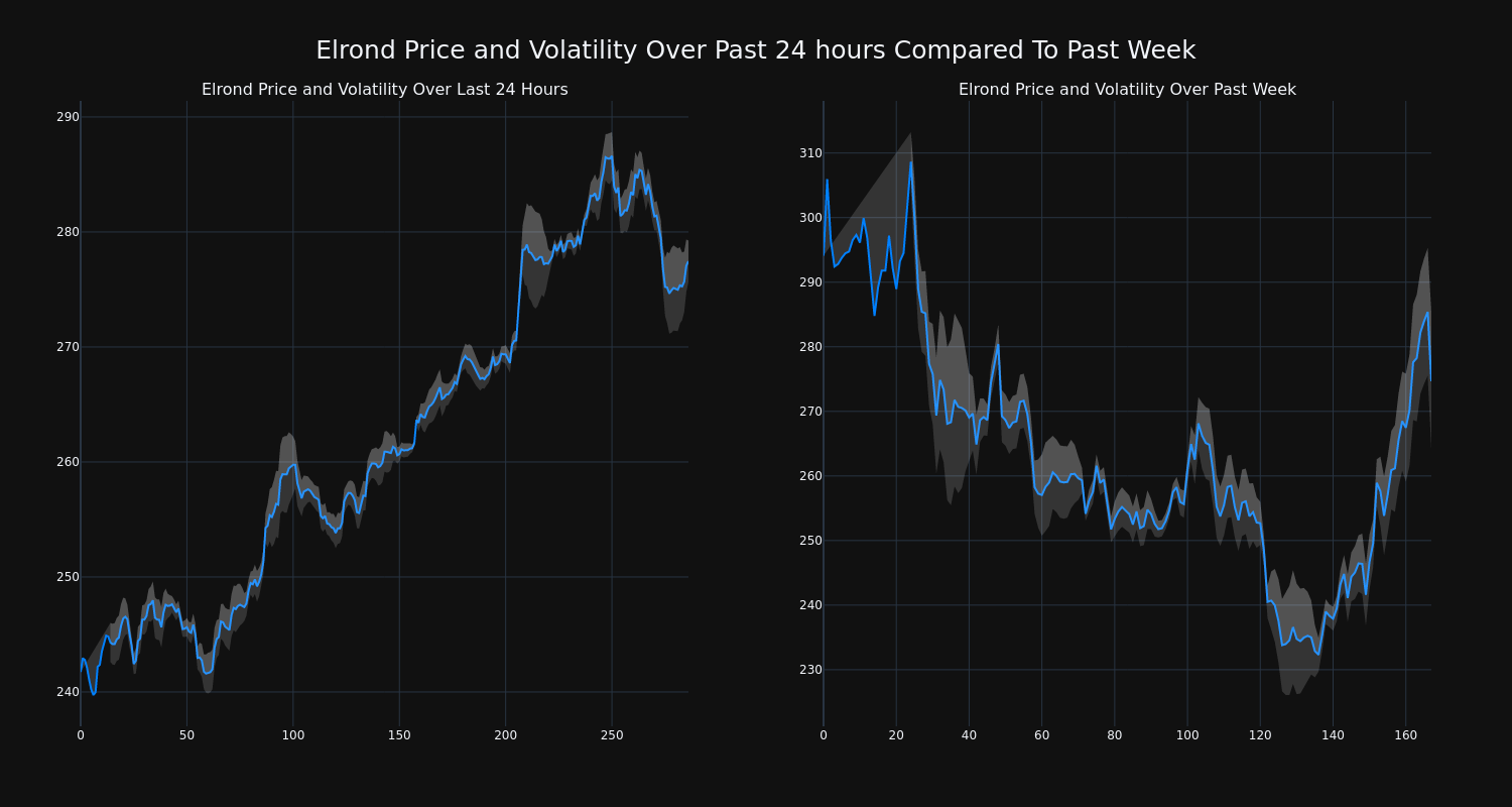 price_chart