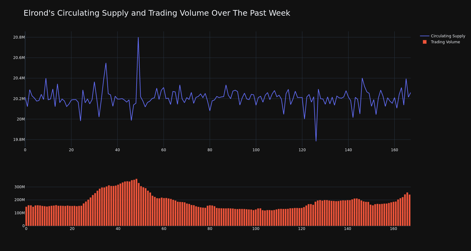 supply_and_vol